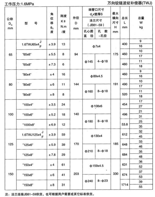 萬向鉸鏈波紋補償器（TWJ）產(chǎn)品參數(shù)一